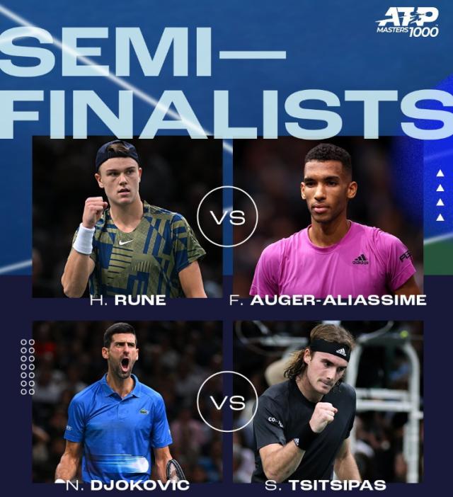 巴黎大师赛4强乃当下最强阵容 德约能否突出重围?